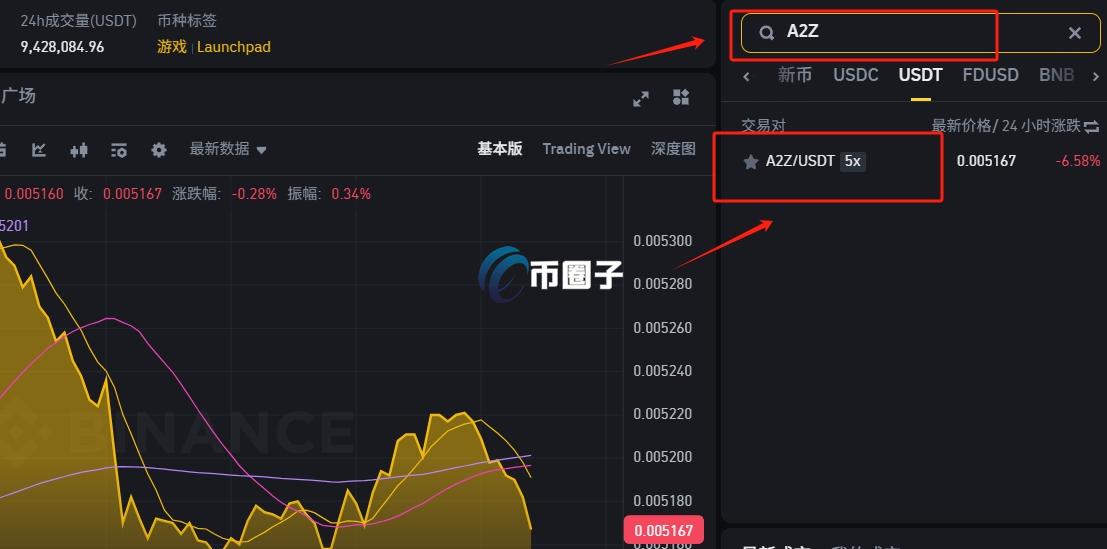 A2Z币怎么买?可以投资吗? A2Z币怎么买?可以投资吗?