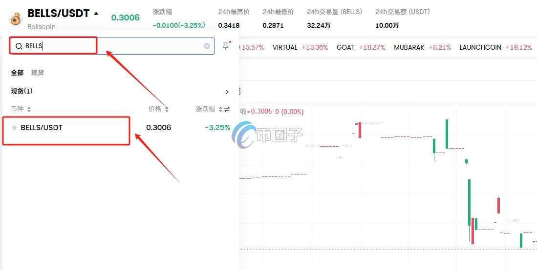 BELLS币怎么买？BELLS币买卖交易详细教程