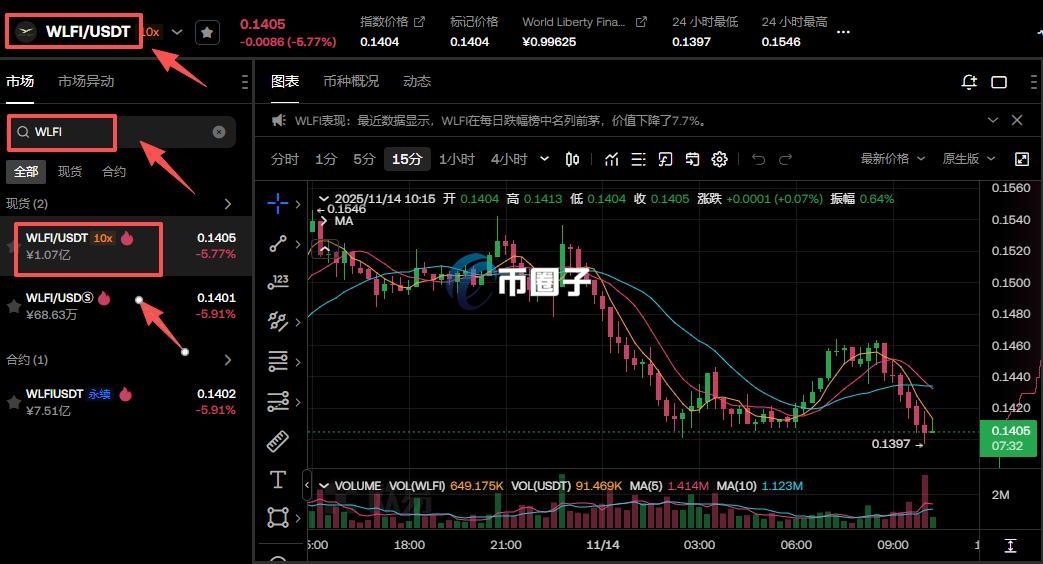 WLFI币什么时候能上交易所?怎么买? 7d40a593615ab235a846493099abcffd.jpg