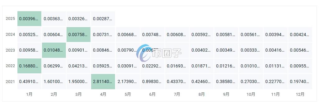 HELMET币价格多少钱？HELMET币历史价格一览