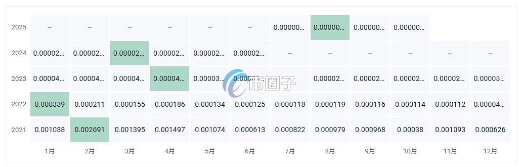 BAO币一个多少钱?BAO币历史价格一览 7eccbce380e51b4ce2901efd6c617b3b.jpg