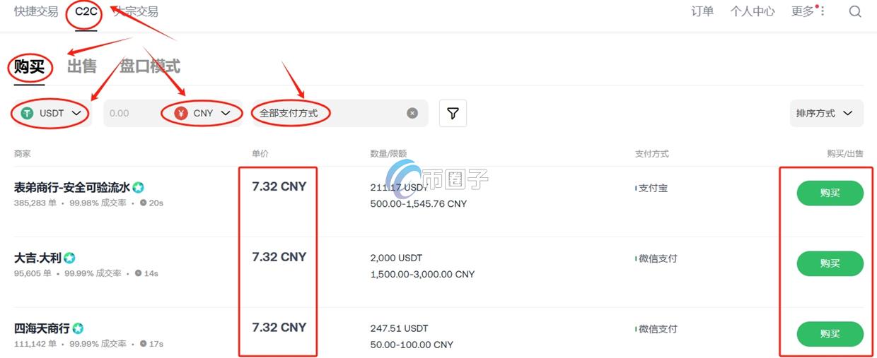 SNX币值得购买吗？怎么买？