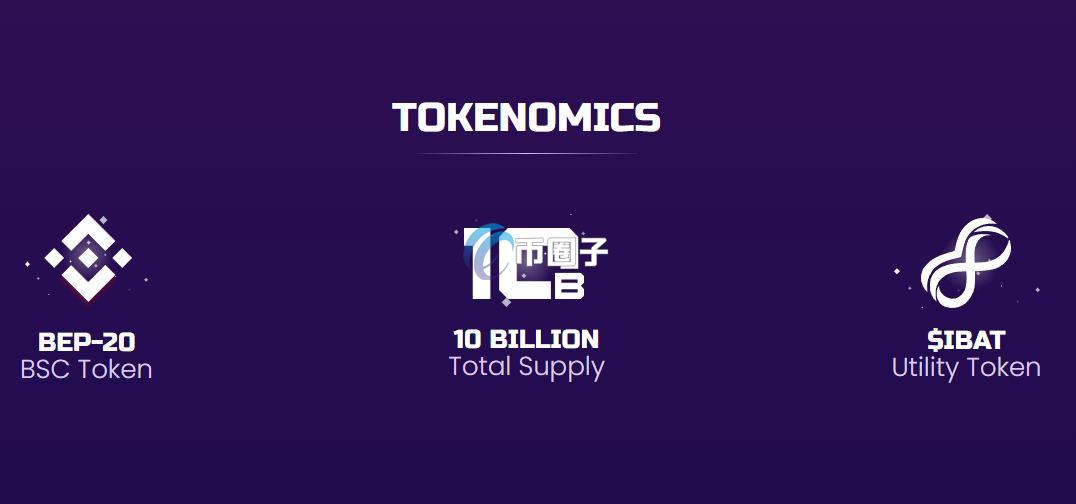 IBAT币发行量和流通量是多少？