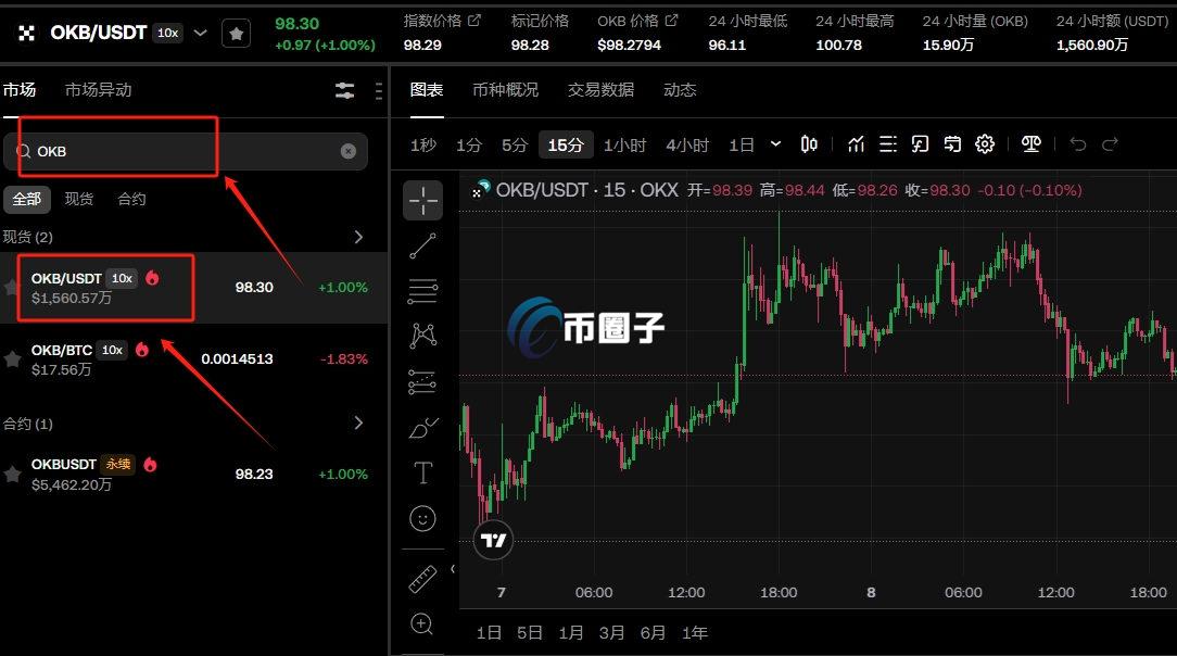 OKB币值得投资吗？深度解析OKB未来价值