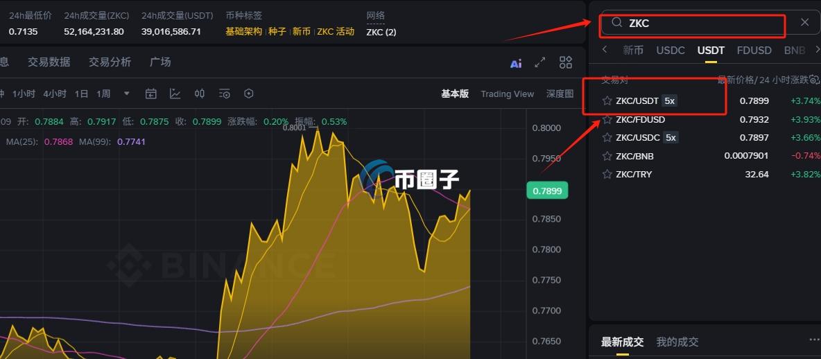 ZKC币在哪买？怎么买？