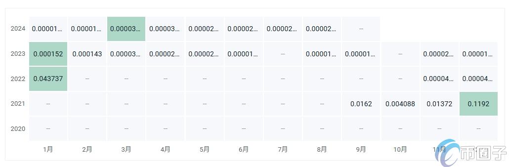 TYB币价格多少？TYB币历史价格一览
