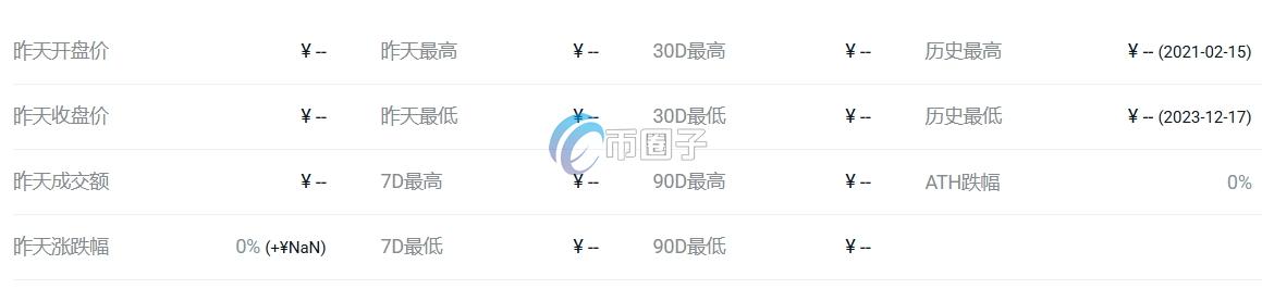 COVER币价格多少?COVER币历史价格一览 82b715ec743442bc561613b48a4ec3dc.png