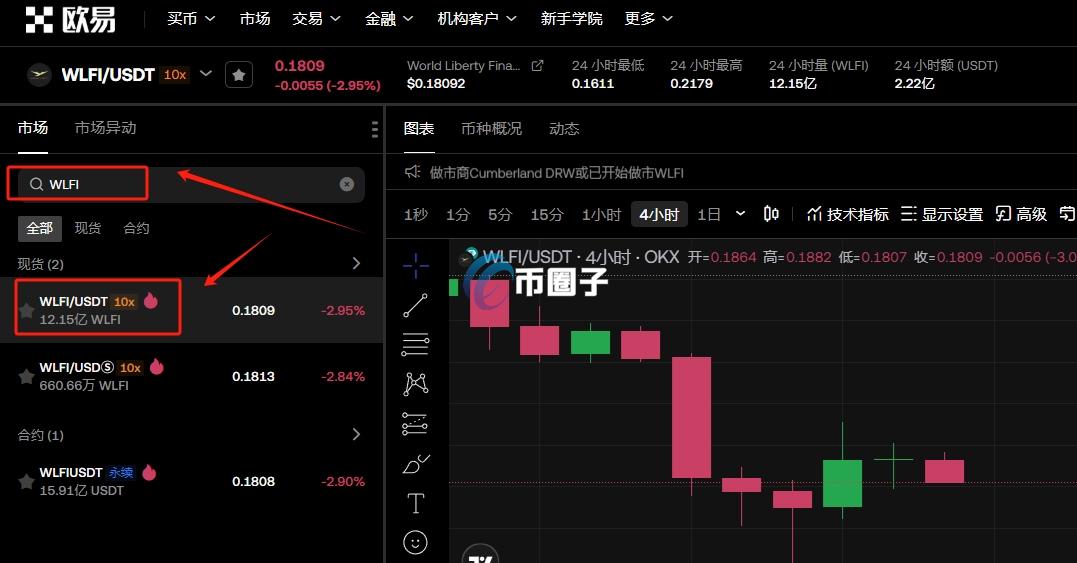 WLFI币在哪里可以买？深度解析WLFI币最佳购买途径