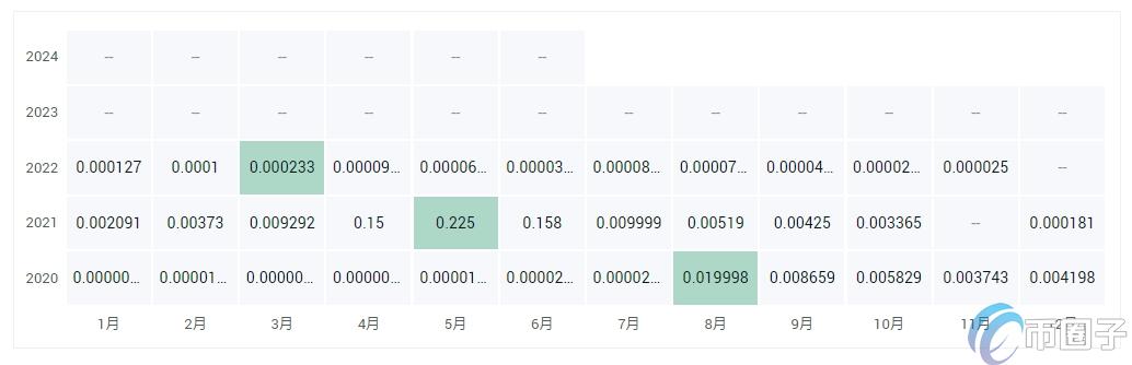 CREDIT币价格多少?CREDIT币历史价格一览 83e5bea3508ac47edbbbae0fda1178af.png