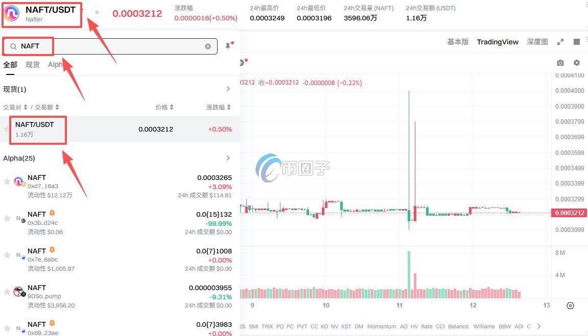 NAFT币都上线了哪些交易所？