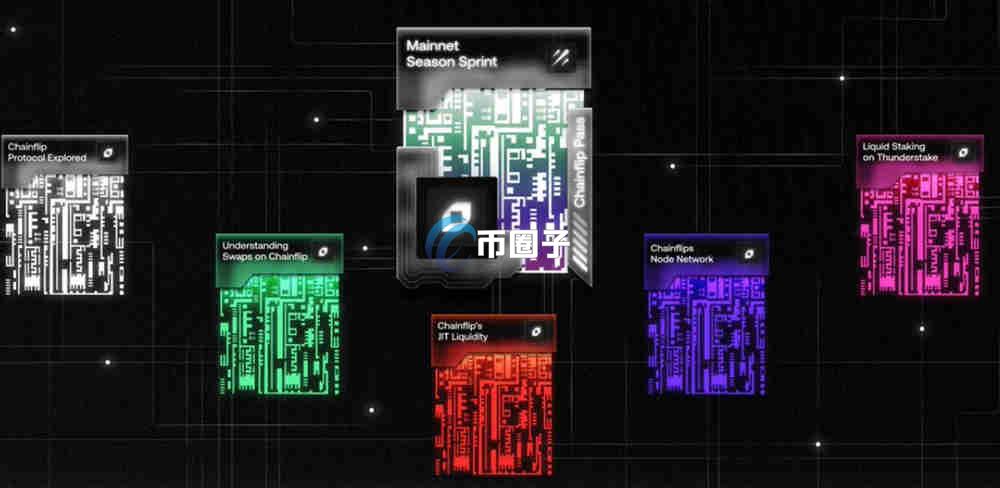 FLIP是什么币种？FLIP币有价值吗？