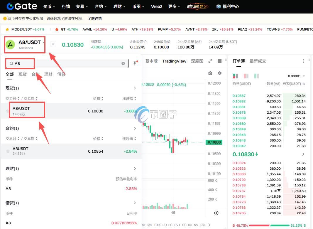 A8币怎么买?A8币新手交易教程 8727f98bcbd7dbb4cad62332abfebedb.jpg