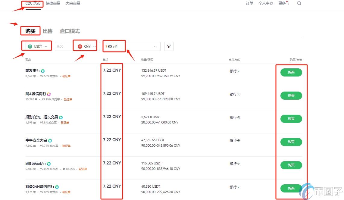 PERP币目前跌了还能买吗？