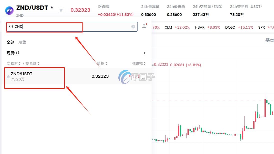 ZND币什么时候开始交易？怎么交易？