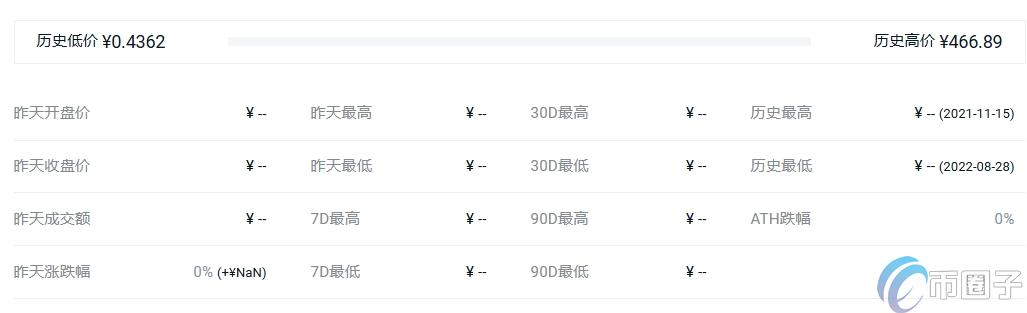 NIF币最高价格多少？NIF币最高价和最低价介绍