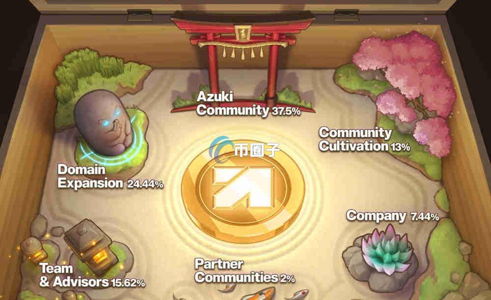 ANIME是什么币种？ANIME值得投资吗？