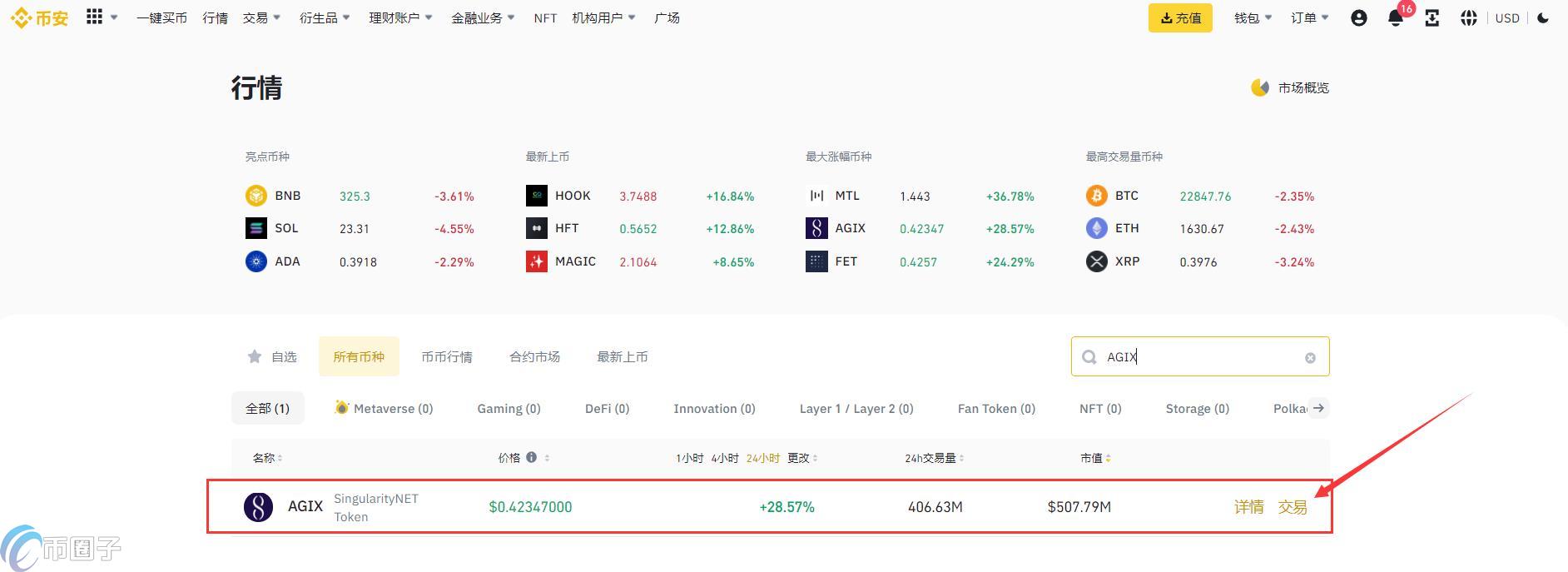 AGIX币怎么买？AGIX币购买及交易流程指南