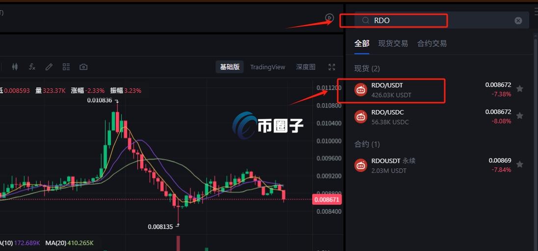 RDO币的价格是多少？RDO币可以兑换人民币吗？