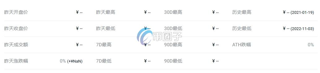 HYB币发行价格和最新价格多少钱？