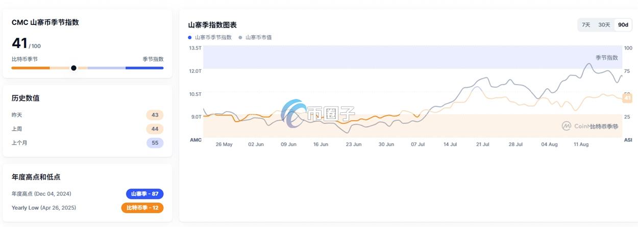 山寨币指数哪里看？怎么看？