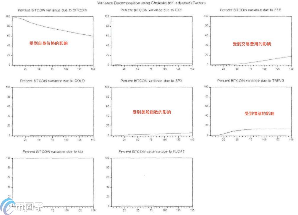 全面分析美股对加密货币有什么影响？