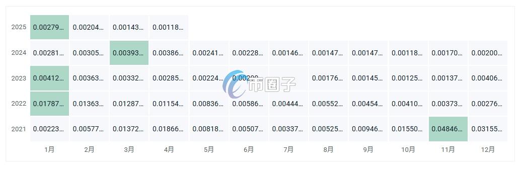 MIX币一个多少钱？MIX币历史价格一览