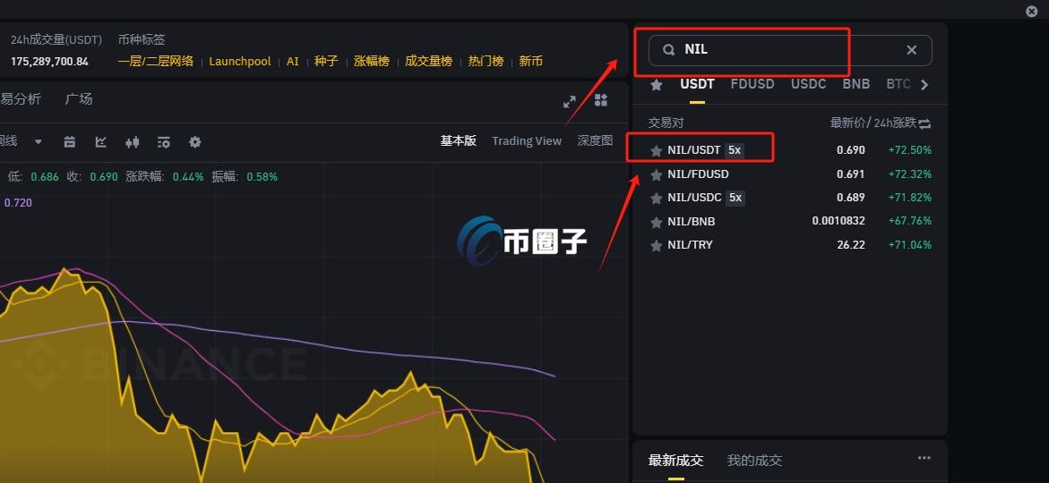 NIL币在哪买?怎么买? NIL币在哪买?怎么买?