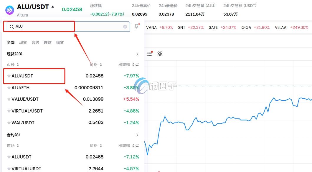 ALU币上线交易所了吗？怎么买？