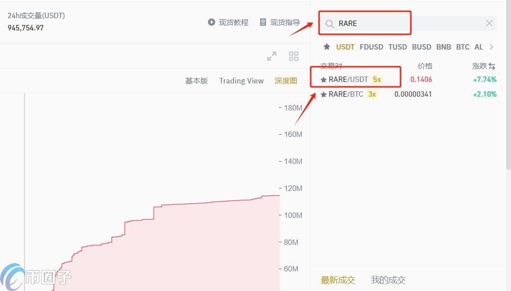 RARE币在哪买？怎么买？