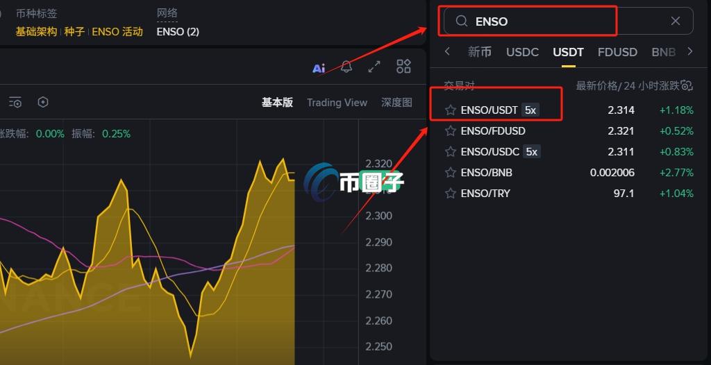 ENSO币在哪买?怎么买? ENSO币在哪买?怎么买?