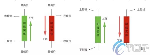 加密货币行情哪里看？加密货币行情怎么分析