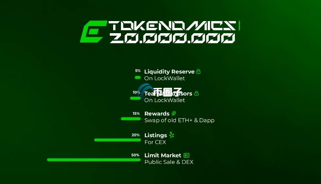 ETHP币发行量多少?ETHP币总量介绍 ETHP币发行量多少?ETHP币总量介绍