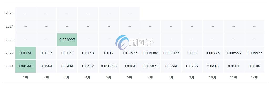 IPM币多少钱一枚?IPM币历史价格一览 94d26fa66ca78a4c9f61a8b48c1c8ad5.png