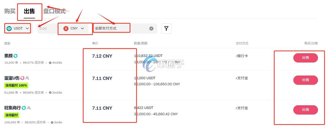 USDT怎么买入卖出?USDT买入卖出全教程 USDT怎么买入卖出?USDT买入卖出全教程
