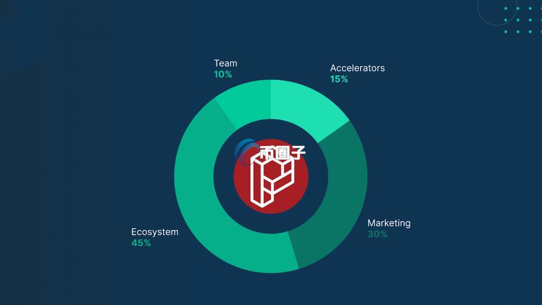 PRMX币发行量多少？PRMX币总量介绍