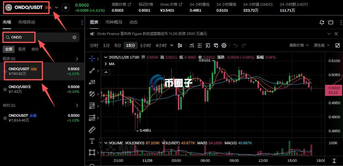 ONDO币怎么样？怎么购买和出售？