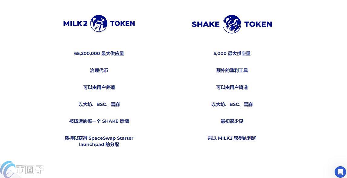 SHAKE币历史最高价格和最低价格是多少？