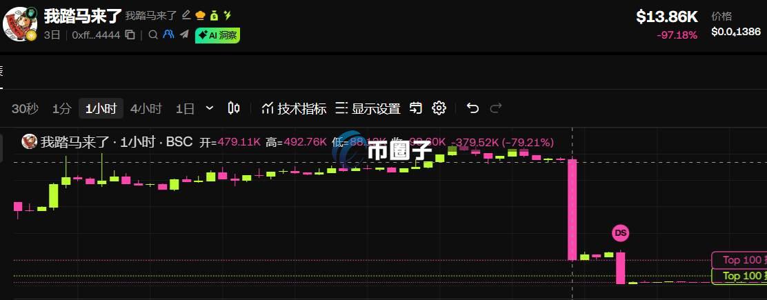 我踏马来了是什么币？一文讲透虚拟币我踏马来了