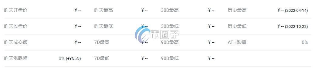 ICH币价格多少?ICH币历史价格明细 99eaddd29db1463323064bcfe164114.png