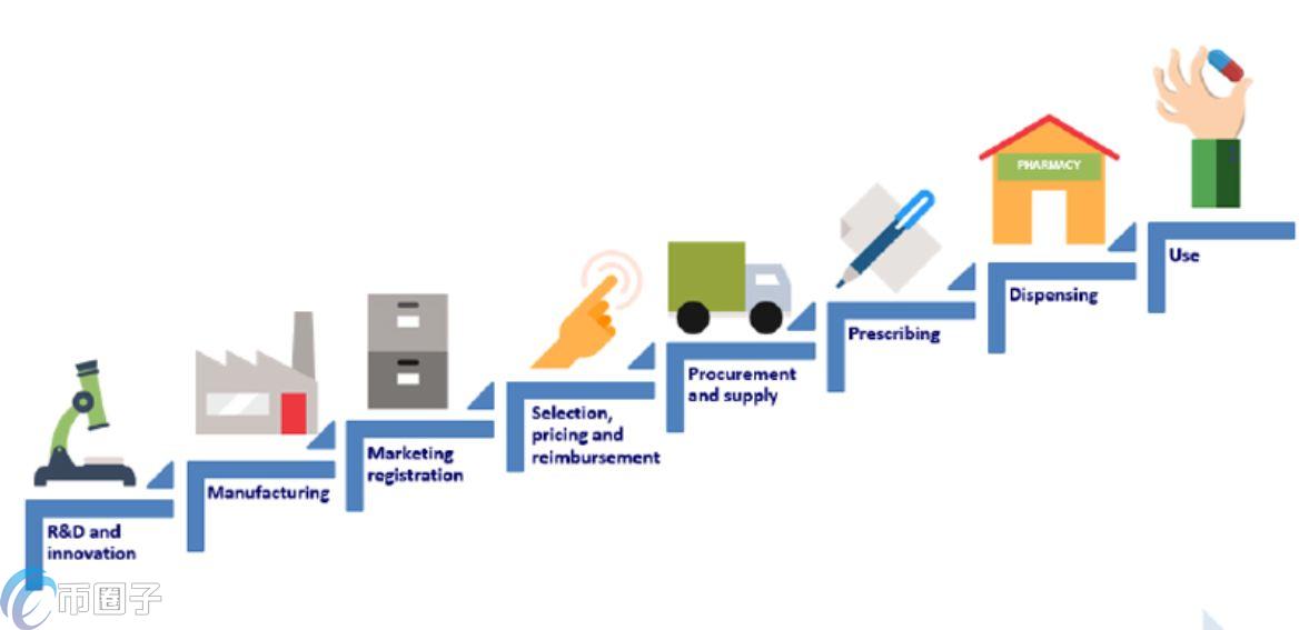RMSC币发行量和流通量各是多少？