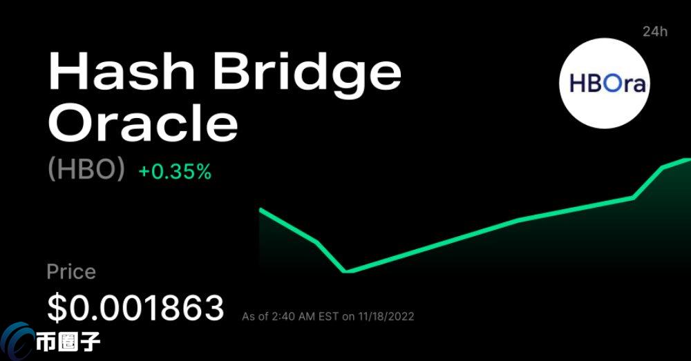 HBO币总发行量和总市值是多少？