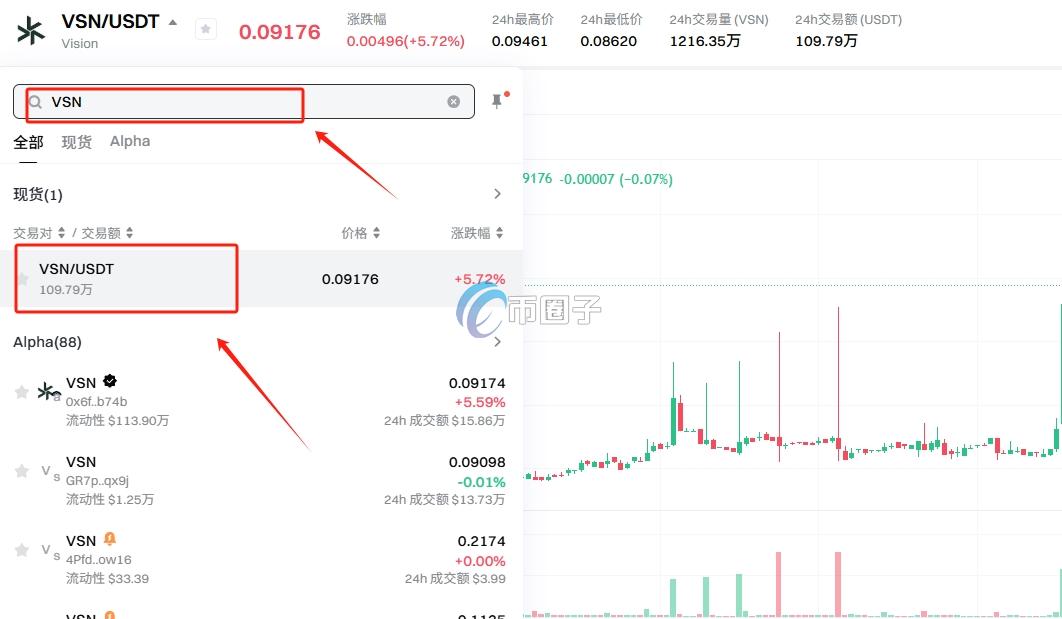 VSN币怎么买?上交易所了吗? VSN币怎么买?上交易所了吗?