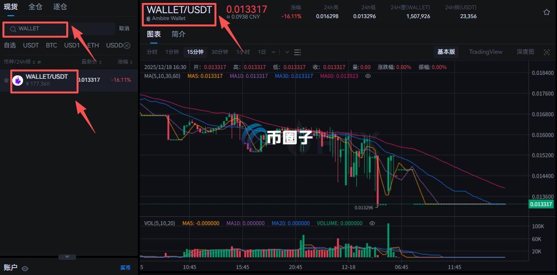 WALLET币在哪里交易？怎么交易