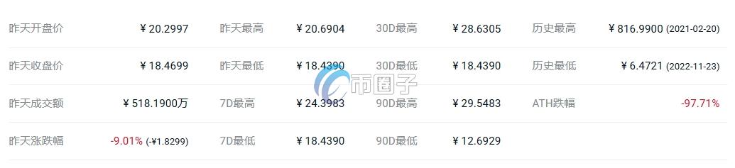 ORAI币价格多少?ORAI币历史价格一览 9c436035eb300e4bd12b073b9cc34501.png