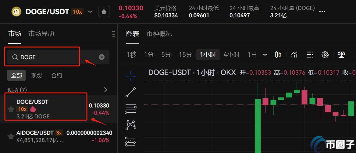 狗狗币在哪个平台上买最正规？