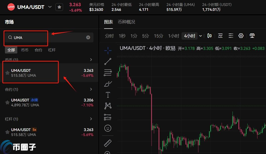 UMA币前景怎样?UMA币未来估值 UMA币前景怎样?UMA币未来估值