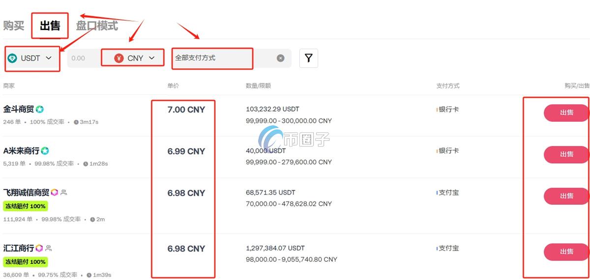 加密货币提现要先交个人所得税吗？不交会怎么样？