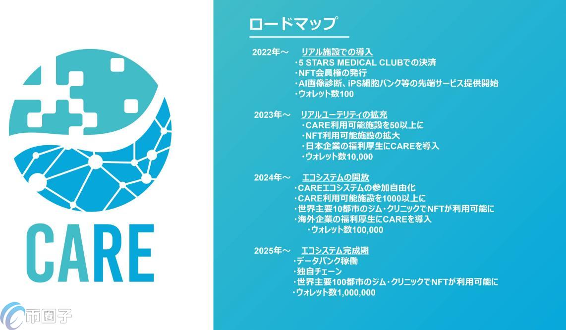 CARE币总发行量和总市值是多少？