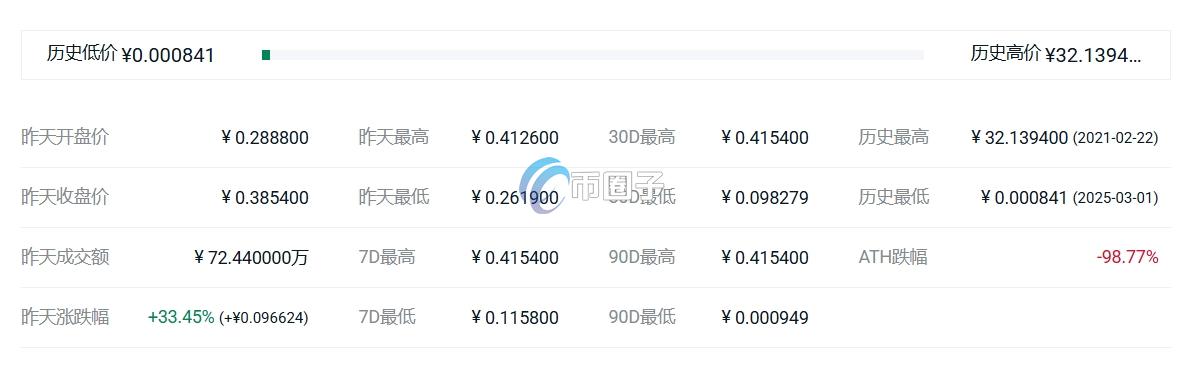 ROOM币发行价格和最新价格是多少钱？