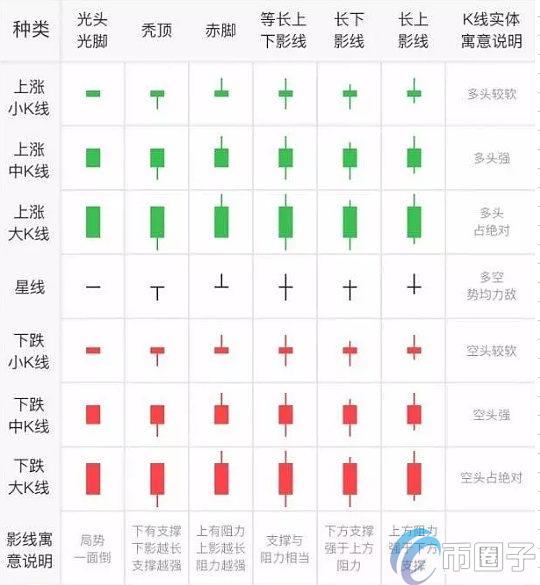 加密货币行情哪里看？加密货币行情怎么分析